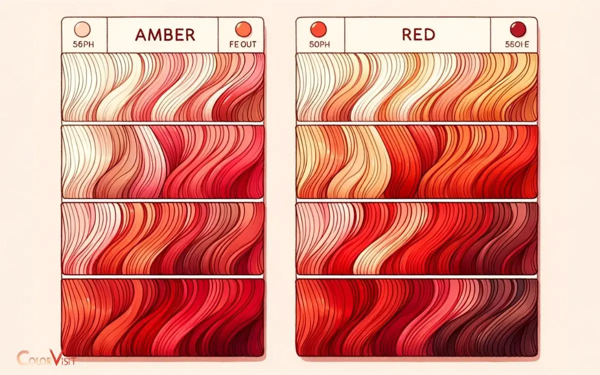 Amber Vs Red Color