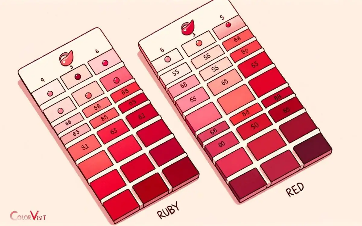 Ruby Vs Red Color