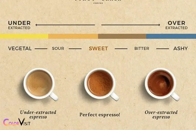What Causes Espresso to be Darker or Lighter Brown