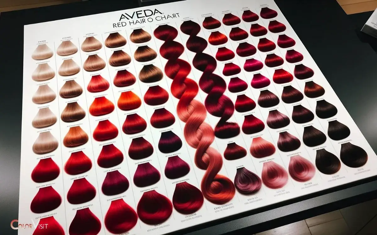 Aveda Red Hair Color Chart