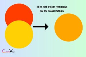 Color That Results from Mixing Red and Yellow Pigments