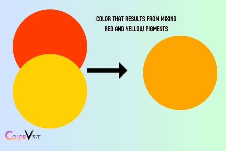 Color That Results from Mixing Red and Yellow Pigments