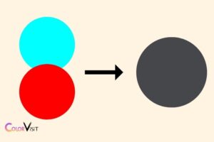 Cyan and Red Make What Color