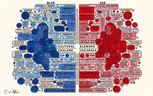 Blue And Red Color Meaning: Human History!