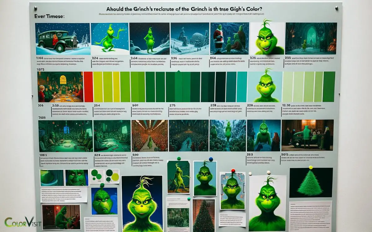 Discuss How The Green Grinch Has Become A Widespread Cultural Icon