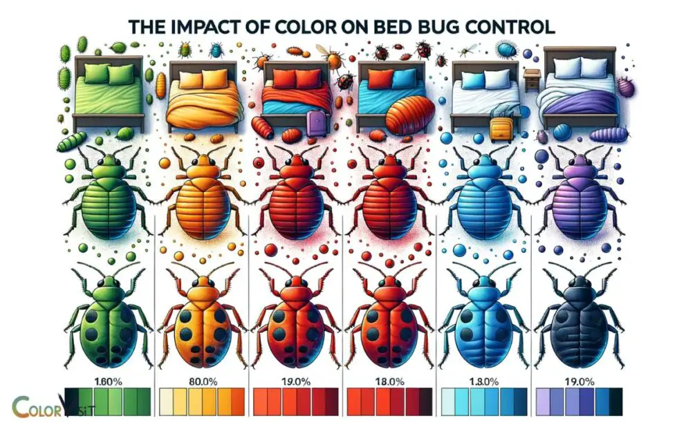 The Impact Of Color On Bed Bug Control
