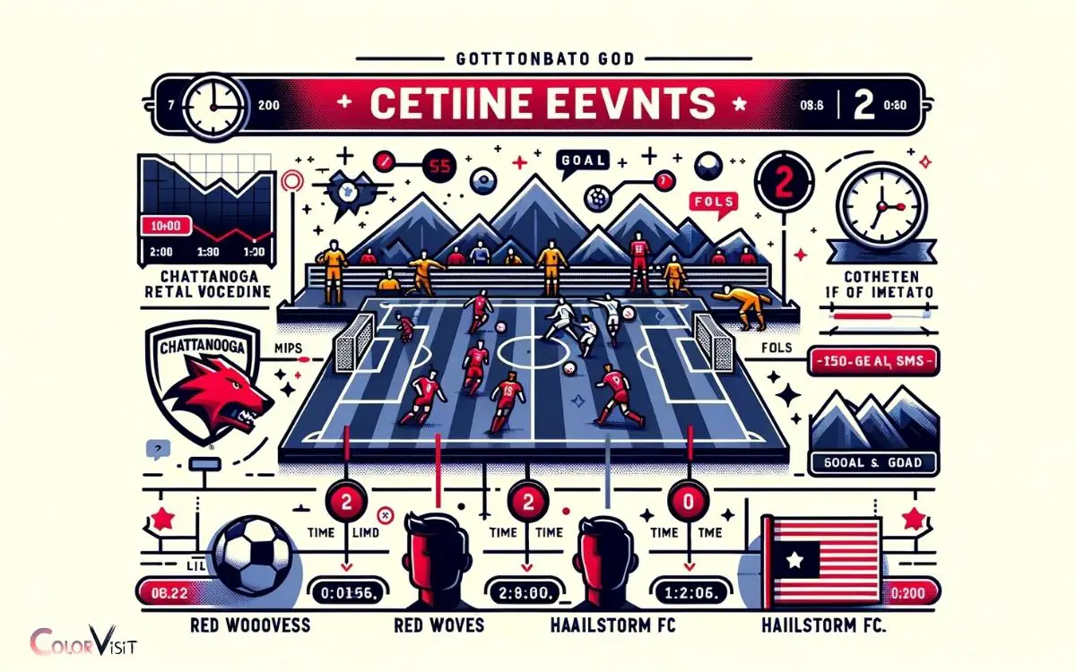 Chattanooga Red Wolves Vs Northern Colorado Hailstorm Fc Timeline