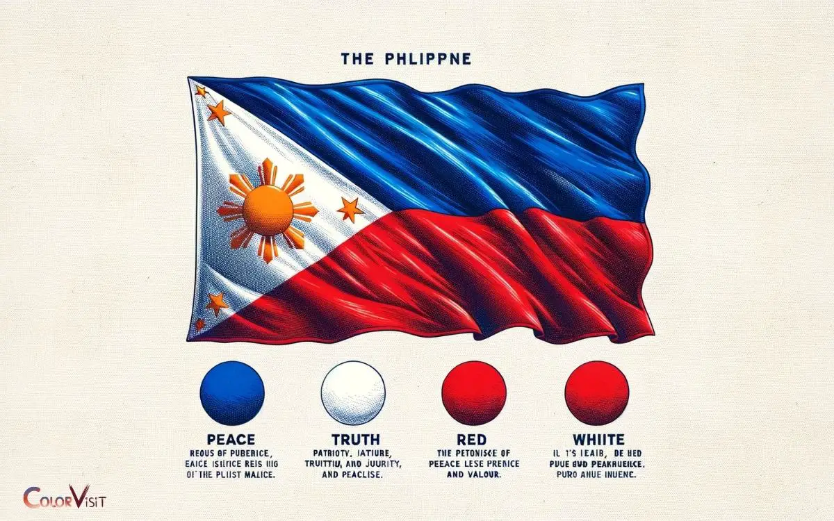 Color Blue Red and White in Philippine Flag MeaningAccurate Answer