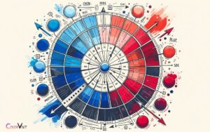 Color Theory Red And Blue: Emotional Effects!