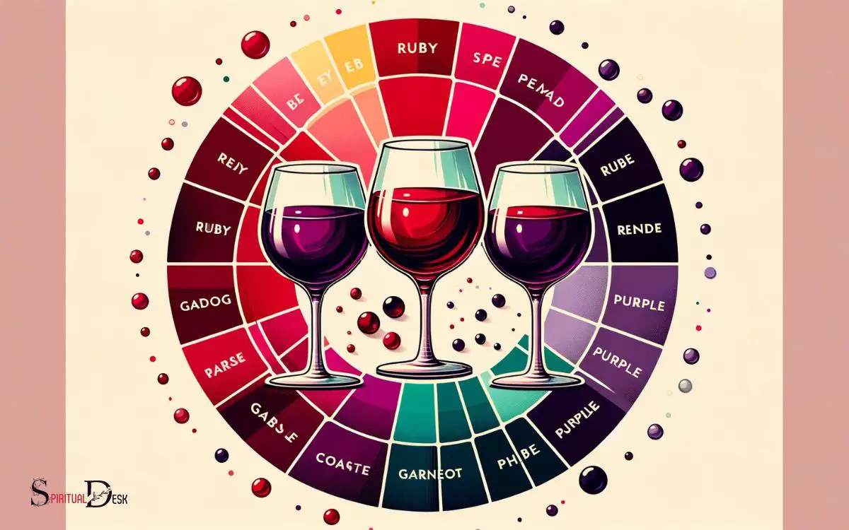 Common Red Wine Color Descriptors