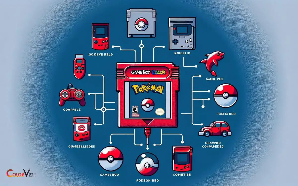 Compatibility of Pokemon Red