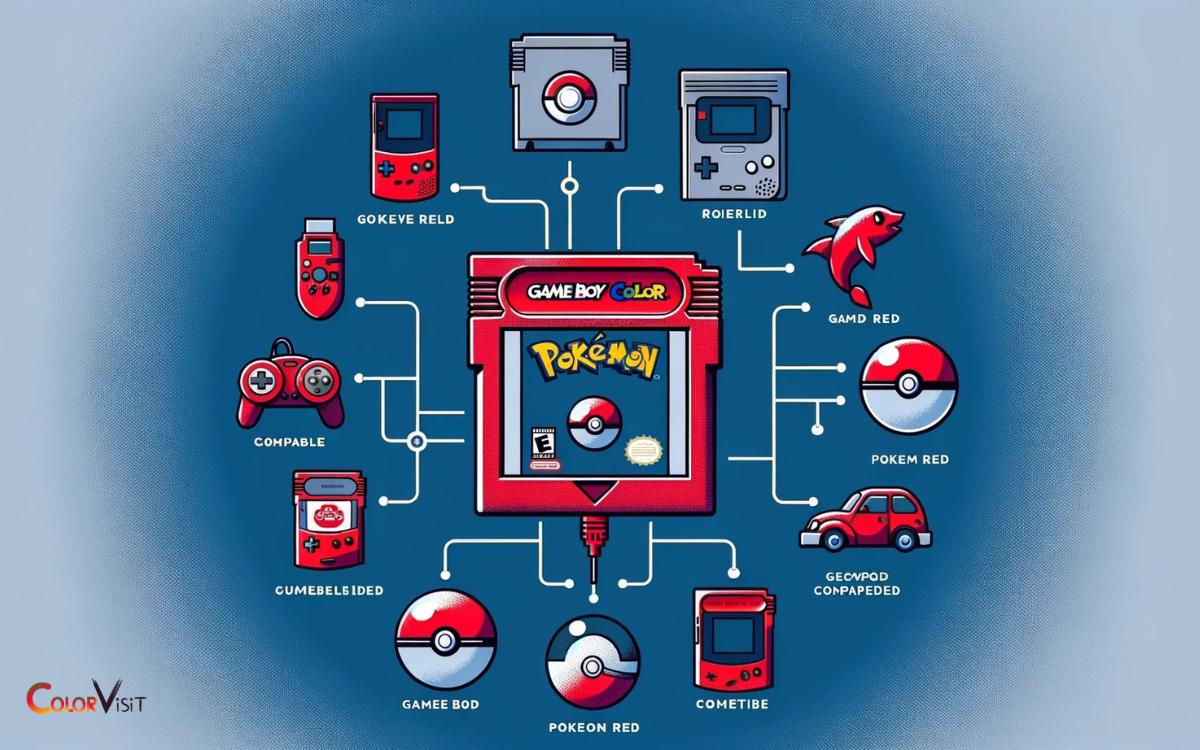 Can You Play Pokemon Red On Gameboy Color Yes Mastery 
