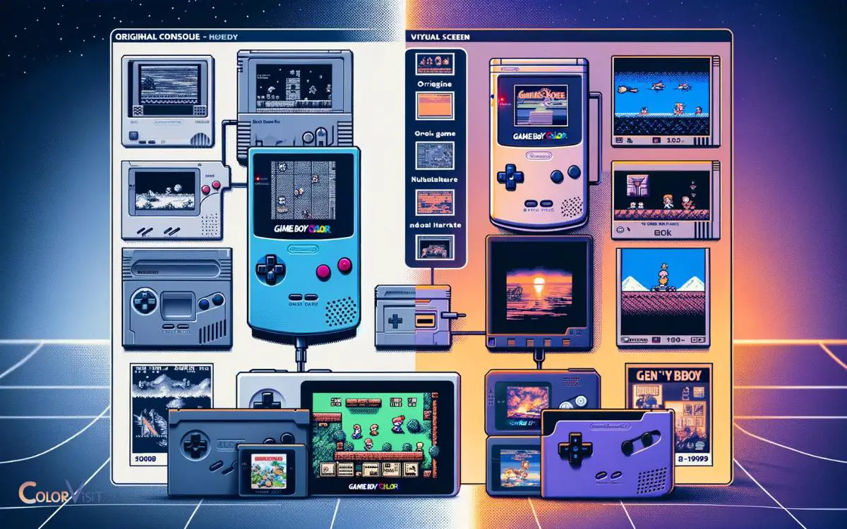 Emulation and Virtual Console Options