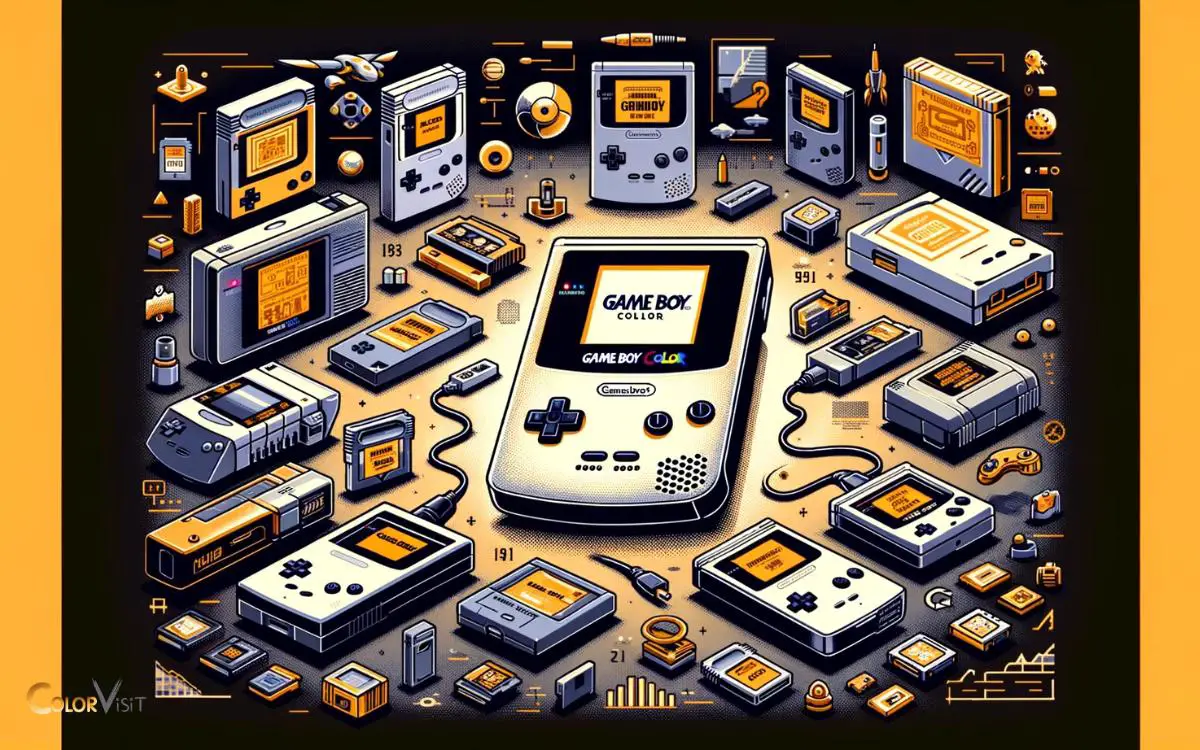 History of Gameboy Color