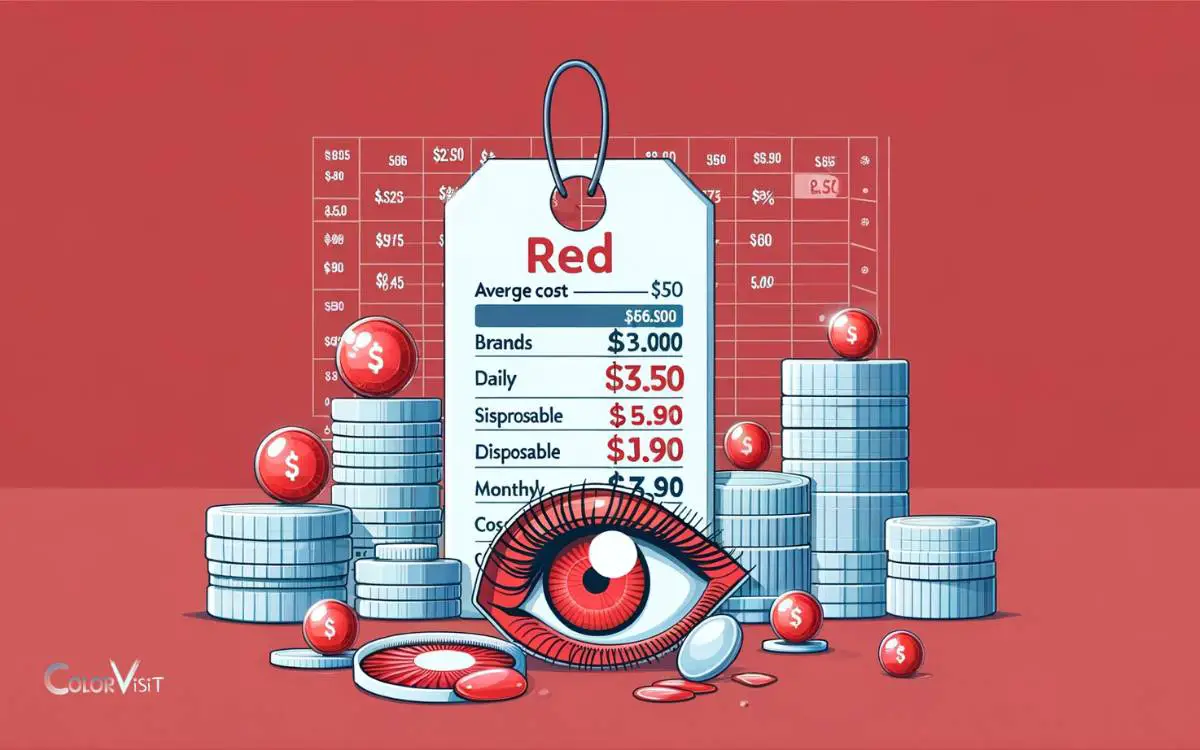 Average Cost of Red Colored Contacts