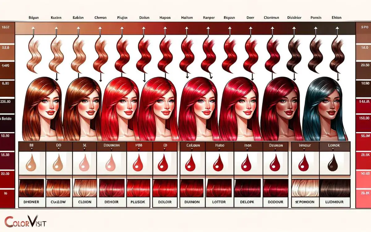 Choosing the Right Red Shade