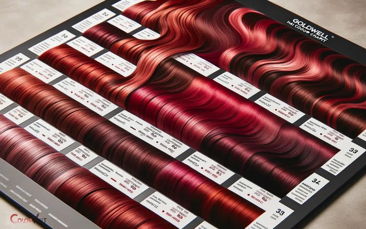 Goldwell Max Red Color Chart