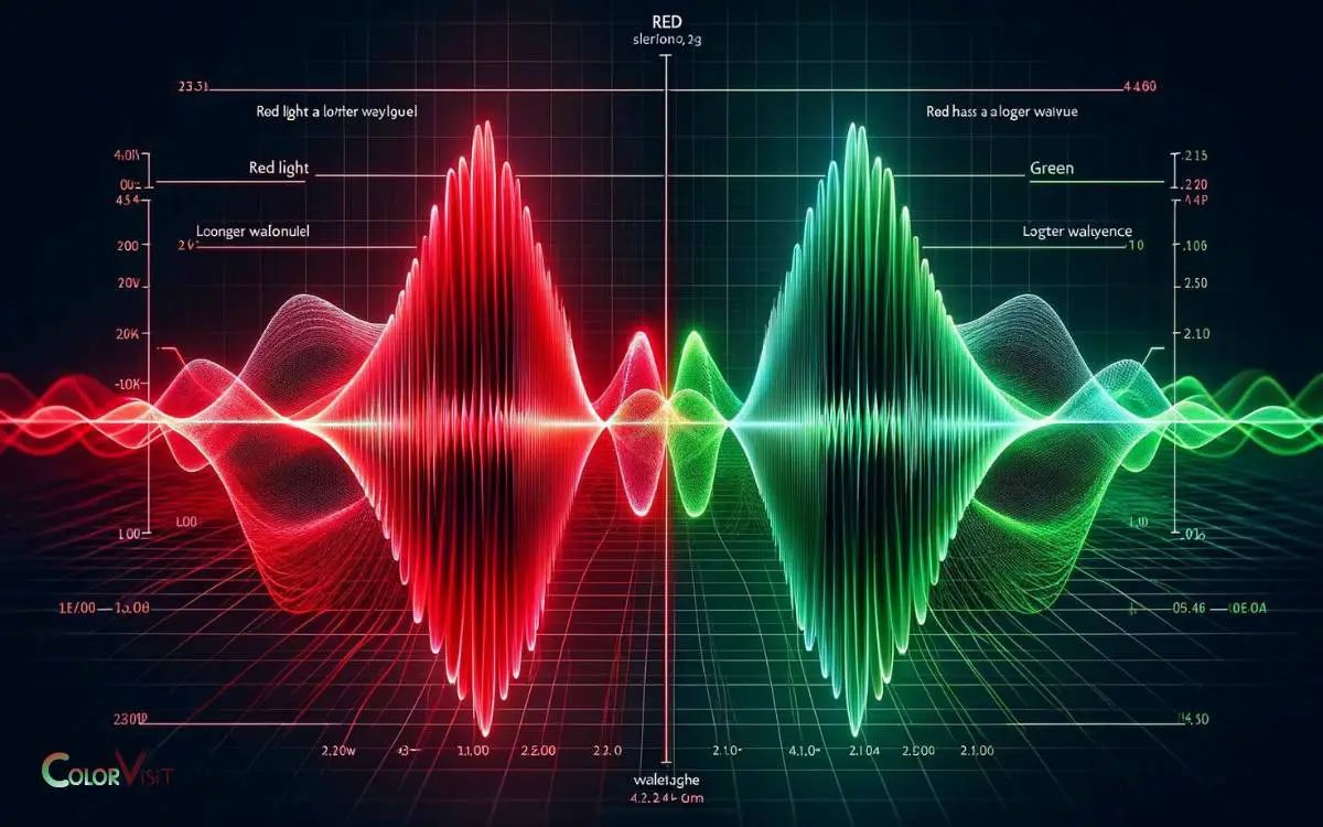 Understanding Light Waves and Frequencies