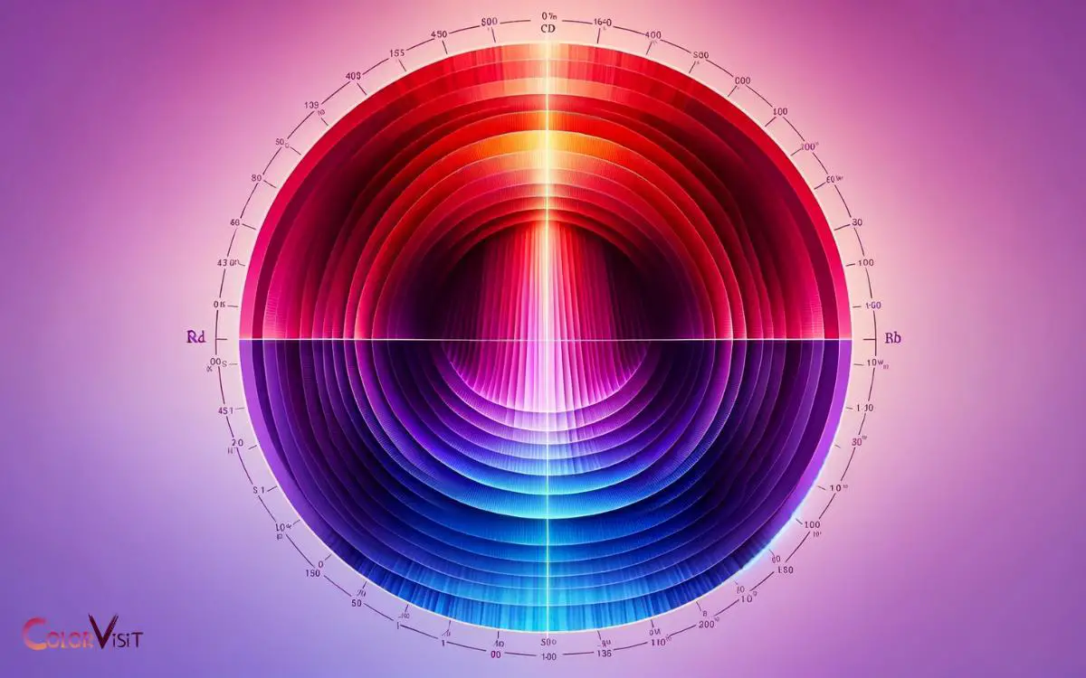 Understanding the Red Violet Color Spectrum