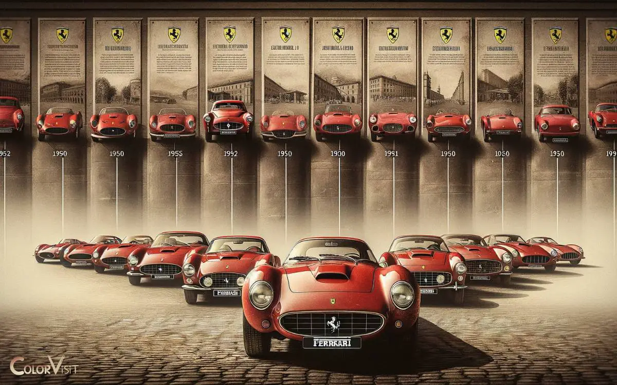 The History of Ferrari Red