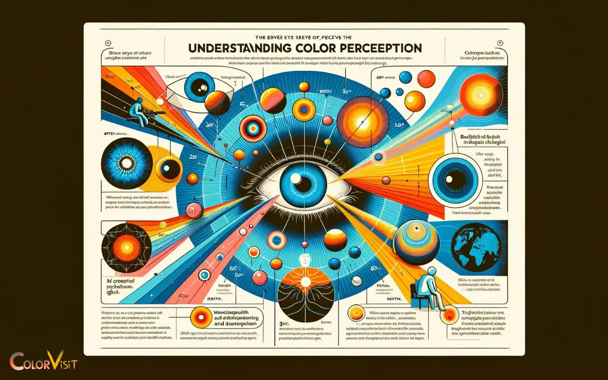 Understanding Color Perception