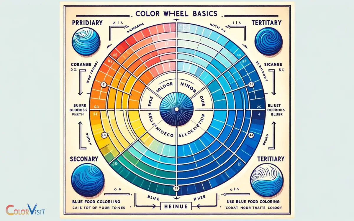 The Color Wheel Basics