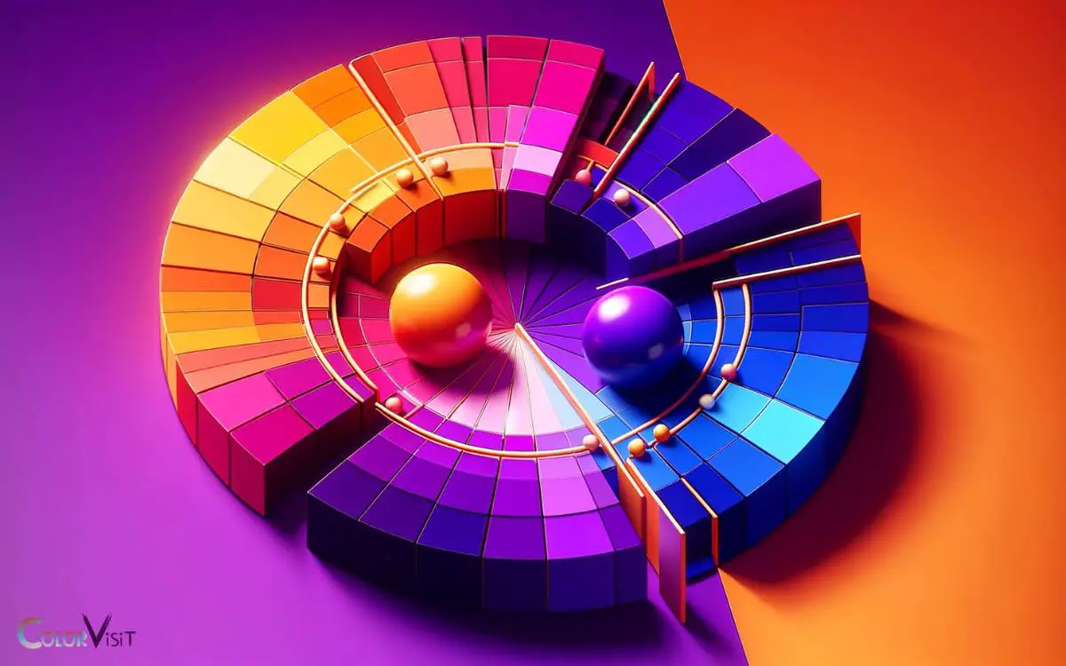 The Color Wheel Explained