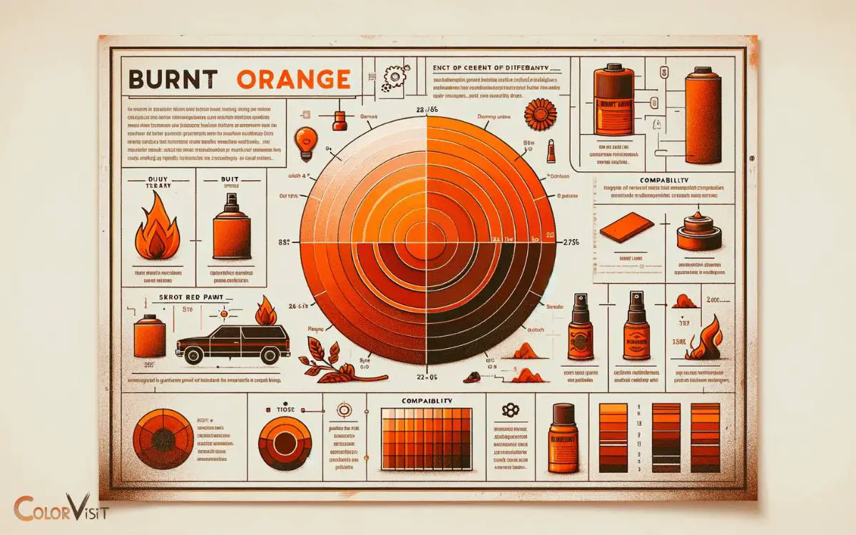 Understanding Burnt Orange