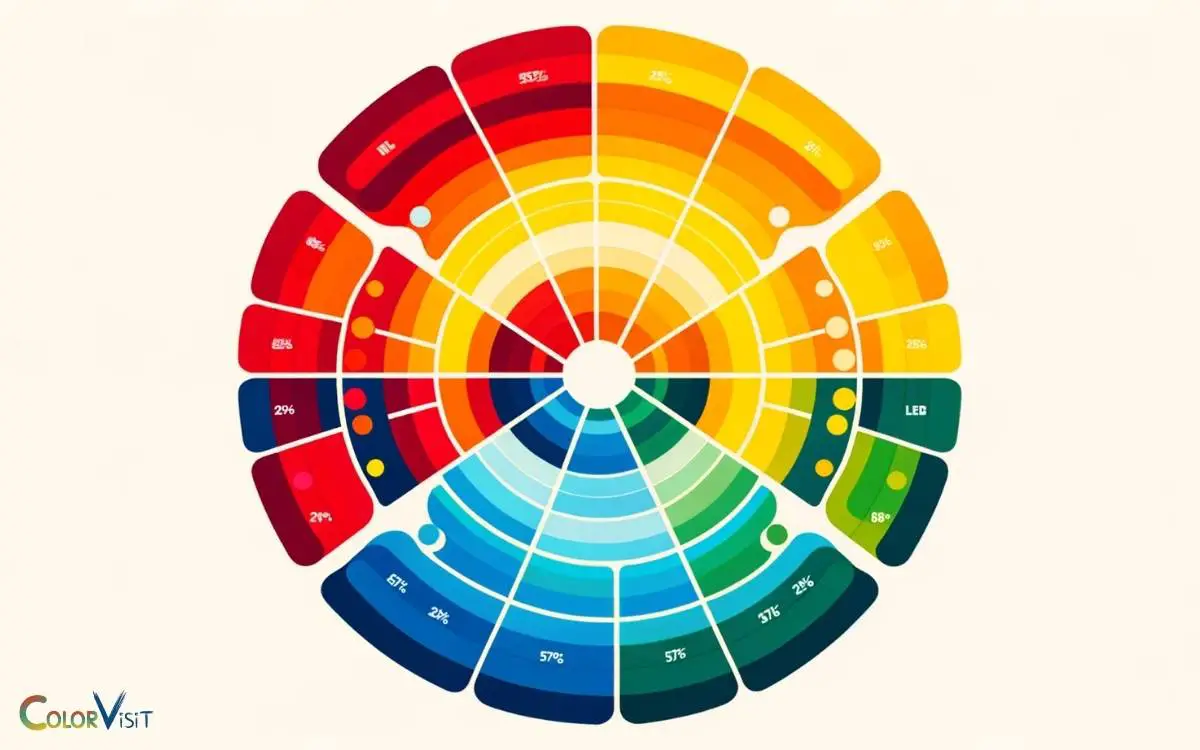 color personality test red orange yellow green