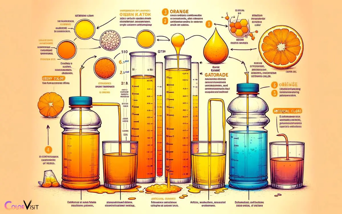 The Science of Urine Color
